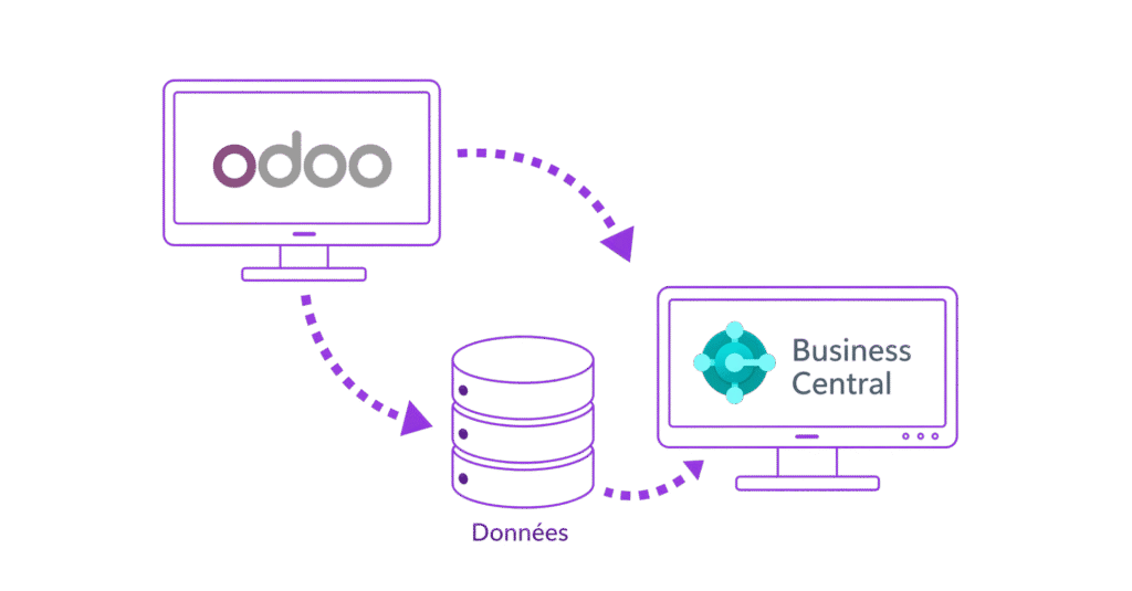 Odoo Business central