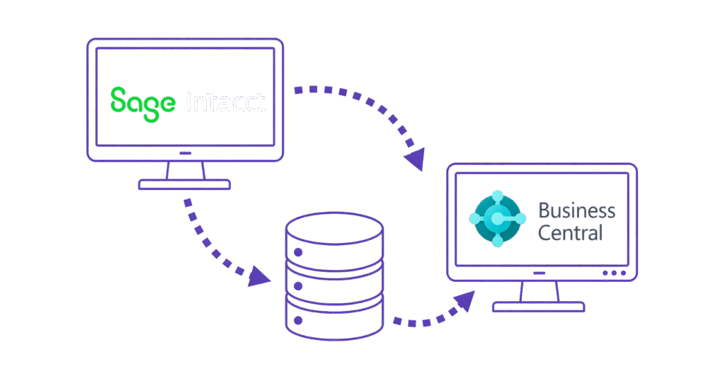 migration Sage intacct Business central